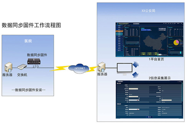 元数据采集在公安行业的应用