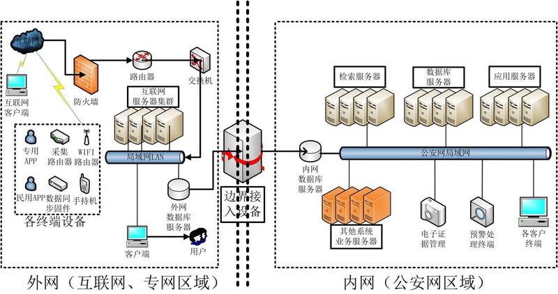 社会信息采集系统